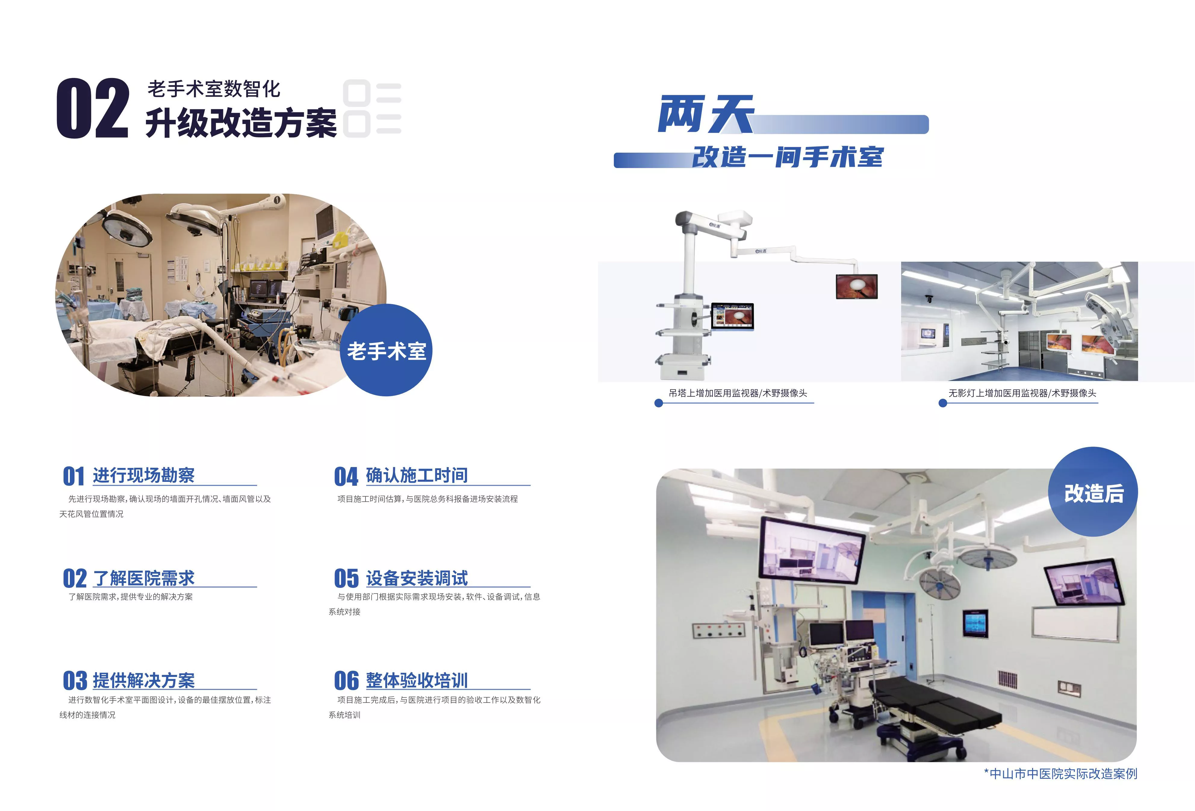 老手术室数字化升级改造方案