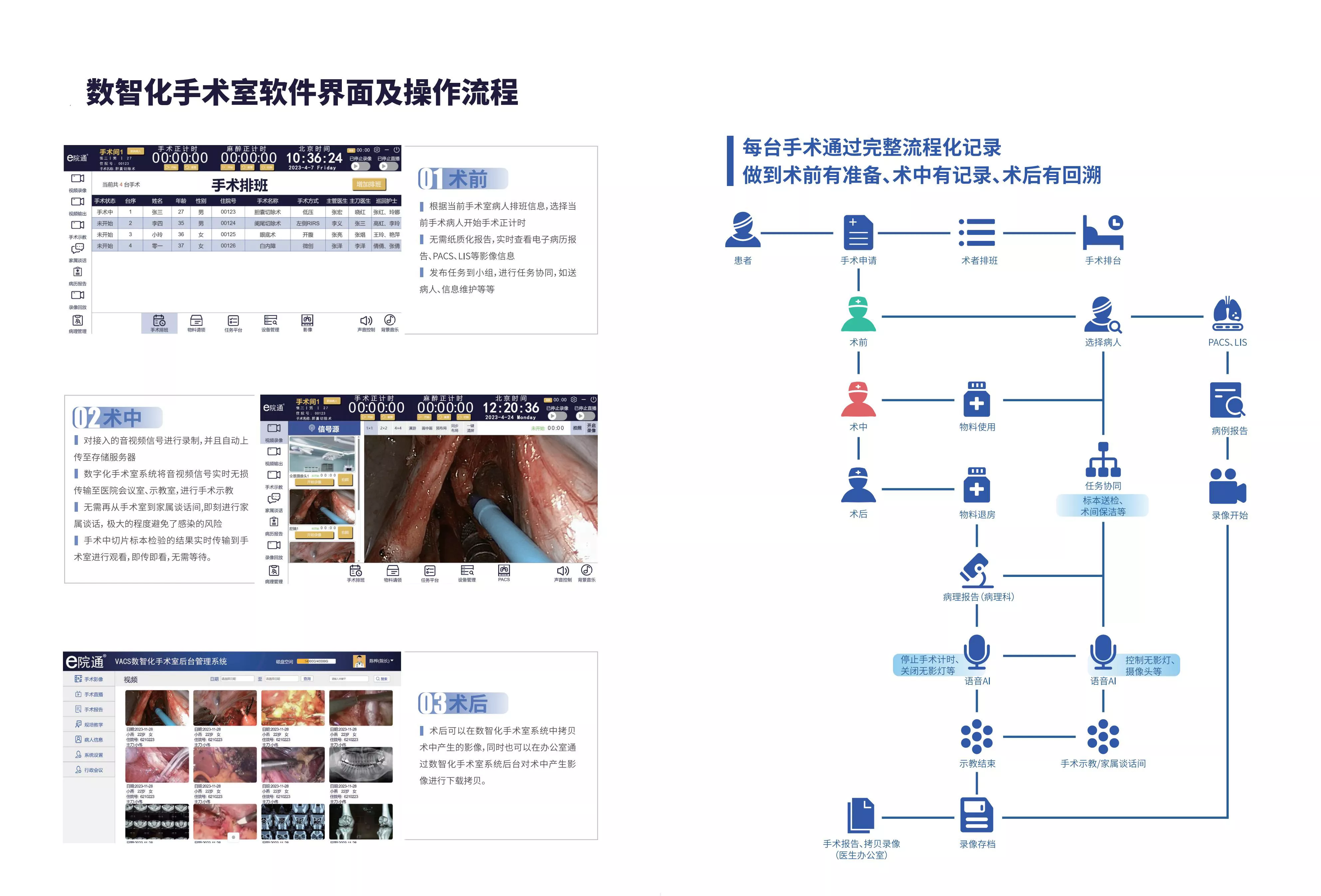 数字化手术室软件界面与操作流程